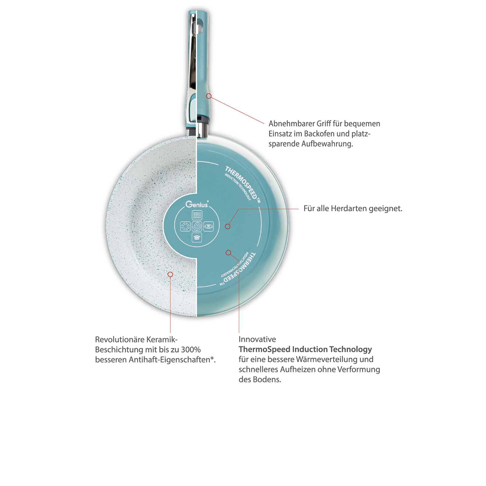 Cerafit Revolution Bratpfannenset (7 Teile)